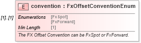 XSD Diagram of convention in schema fpml-fx-targets-5-8_xsd1 (Financial products Markup Language (FpML®))