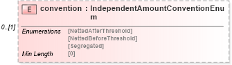 XSD Diagram of convention in schema fpml-collateral-processes-5-8_xsd (Financial products Markup Language (FpML®))