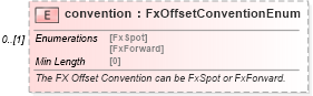 XSD Diagram of convention in schema fpml-fx-targets-5-8_xsd2 (Financial products Markup Language (FpML®))