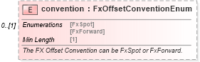 XSD Diagram of convention in schema fpml-fx-targets-5-8_xsd3 (Financial products Markup Language (FpML®))