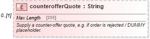 XSD Diagram of counterofferQuote in schema fpml-pretrade-processes-5-8_xsd (Financial products Markup Language (FpML®))