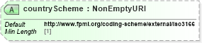 XSD Diagram of countryScheme in schema fpml-shared-5-8_xsd3 (Financial products Markup Language (FpML®))