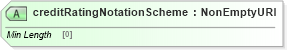 XSD Diagram of creditRatingNotationScheme in schema fpml-legal-5-8_xsd (Financial products Markup Language (FpML®))