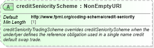 XSD Diagram of creditSeniorityScheme in schema fpml-shared-5-8_xsd3 (Financial products Markup Language (FpML®))