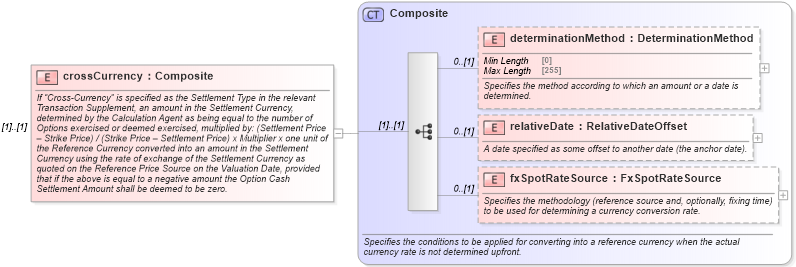 XSD Diagram of crossCurrency in schema fpml-option-shared-5-8_xsd (Financial products Markup Language (FpML®))