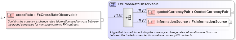 XSD Diagram of crossRate in schema fpml-fx-accruals-5-8_xsd1 (Financial products Markup Language (FpML®))