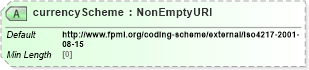 XSD Diagram of currencyScheme in schema fpml-shared-5-8_xsd2 (Financial products Markup Language (FpML®))
