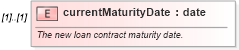 XSD Diagram of currentMaturityDate in schema fpml-loan-5-8_xsd (Financial products Markup Language (FpML®))