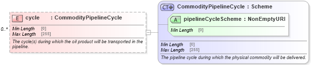 XSD Diagram of cycle in schema fpml-com-5-8_xsd2 (Financial products Markup Language (FpML®))