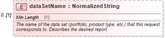 XSD Diagram of dataSetName in schema fpml-reporting-5-8_xsd (Financial products Markup Language (FpML®))