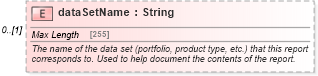 XSD Diagram of dataSetName in schema fpml-reporting-5-8_xsd (Financial products Markup Language (FpML®))