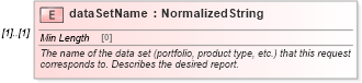 XSD Diagram of dataSetName in schema fpml-reporting-5-8_xsd (Financial products Markup Language (FpML®))