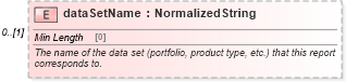 XSD Diagram of dataSetName in schema fpml-reporting-5-8_xsd (Financial products Markup Language (FpML®))