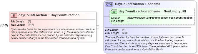 XSD Diagram of dayCountFraction in schema fpml-com-5-8_xsd3 (Financial products Markup Language (FpML®))