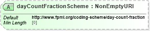 XSD Diagram of dayCountFractionScheme in schema fpml-shared-5-8_xsd1 (Financial products Markup Language (FpML®))