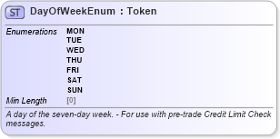 XSD Diagram of DayOfWeekEnum in schema fpml-enum-5-8_xsd2 (Financial products Markup Language (FpML®))