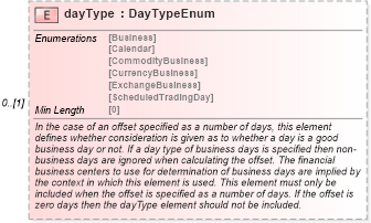 XSD Diagram of dayType in schema fpml-shared-5-8_xsd1 (Financial products Markup Language (FpML®))