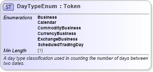 XSD Diagram of DayTypeEnum in schema fpml-enum-5-8_xsd5 (Financial products Markup Language (FpML®))