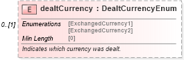 XSD Diagram of dealtCurrency in schema fpml-fx-5-8_xsd3 (Financial products Markup Language (FpML®))