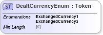 XSD Diagram of DealtCurrencyEnum in schema fpml-enum-5-8_xsd4 (Financial products Markup Language (FpML®))