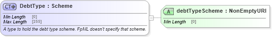 XSD Diagram of DebtType in schema fpml-legal-5-8_xsd (Financial products Markup Language (FpML®))