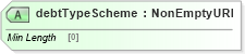 XSD Diagram of debtTypeScheme in schema fpml-legal-5-8_xsd (Financial products Markup Language (FpML®))