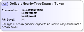 XSD Diagram of DeliveryNearbyTypeEnum in schema fpml-enum-5-8_xsd (Financial products Markup Language (FpML®))