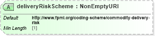 XSD Diagram of deliveryRiskScheme in schema fpml-com-5-8_xsd (Financial products Markup Language (FpML®))
