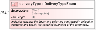 XSD Diagram of deliveryType in schema fpml-com-5-8_xsd3 (Financial products Markup Language (FpML®))