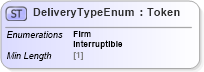 XSD Diagram of DeliveryTypeEnum in schema fpml-enum-5-8_xsd3 (Financial products Markup Language (FpML®))