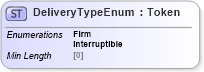 XSD Diagram of DeliveryTypeEnum in schema fpml-enum-5-8_xsd4 (Financial products Markup Language (FpML®))
