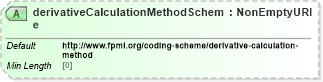 XSD Diagram of derivativeCalculationMethodScheme in schema fpml-riskdef-5-8_xsd2 (Financial products Markup Language (FpML®))