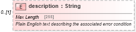 XSD Diagram of description in schema fpml-msg-5-8_xsd (Financial products Markup Language (FpML®))