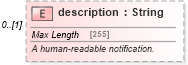 XSD Diagram of description in schema fpml-msg-5-8_xsd3 (Financial products Markup Language (FpML®))