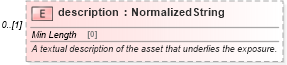 XSD Diagram of description in schema fpml-reporting-5-8_xsd (Financial products Markup Language (FpML®))