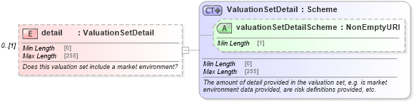 XSD Diagram of detail in schema fpml-valuation-5-8_xsd1 (Financial products Markup Language (FpML®))