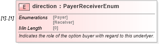 XSD Diagram of direction in schema fpml-com-5-8_xsd (Financial products Markup Language (FpML®))