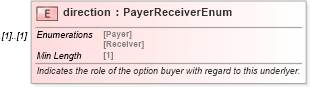 XSD Diagram of direction in schema fpml-com-5-8_xsd3 (Financial products Markup Language (FpML®))