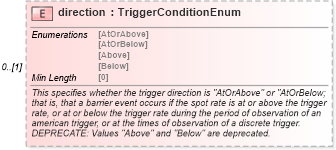 XSD Diagram of direction in schema fpml-fx-5-8_xsd (Financial products Markup Language (FpML®))