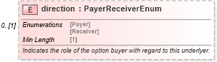 XSD Diagram of direction in schema fpml-com-5-8_xsd1 (Financial products Markup Language (FpML®))