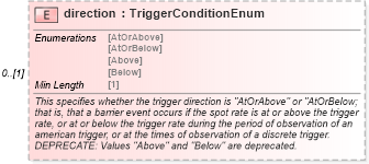 XSD Diagram of direction in schema fpml-fx-5-8_xsd2 (Financial products Markup Language (FpML®))
