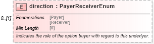 XSD Diagram of direction in schema fpml-com-5-8_xsd2 (Financial products Markup Language (FpML®))