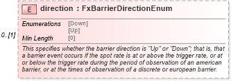XSD Diagram of direction in schema fpml-fx-5-8_xsd3 (Financial products Markup Language (FpML®))