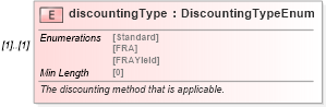 XSD Diagram of discountingType in schema fpml-ird-5-8_xsd (Financial products Markup Language (FpML®))