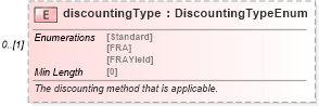 XSD Diagram of discountingType in schema fpml-ird-5-8_xsd3 (Financial products Markup Language (FpML®))