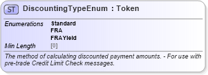 XSD Diagram of DiscountingTypeEnum in schema fpml-enum-5-8_xsd2 (Financial products Markup Language (FpML®))