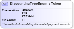 XSD Diagram of DiscountingTypeEnum in schema fpml-enum-5-8_xsd3 (Financial products Markup Language (FpML®))