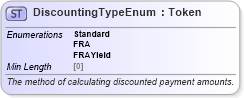 XSD Diagram of DiscountingTypeEnum in schema fpml-enum-5-8_xsd4 (Financial products Markup Language (FpML®))