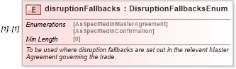 XSD Diagram of disruptionFallbacks in schema fpml-com-5-8_xsd2 (Financial products Markup Language (FpML®))
