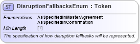 XSD Diagram of DisruptionFallbacksEnum in schema fpml-enum-5-8_xsd3 (Financial products Markup Language (FpML®))